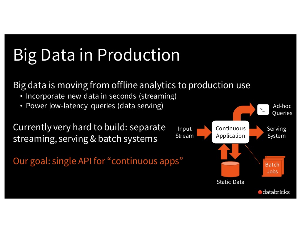 Matei Zaharia discussed how continuous applications integrate streaming, batch, and data serving workloads